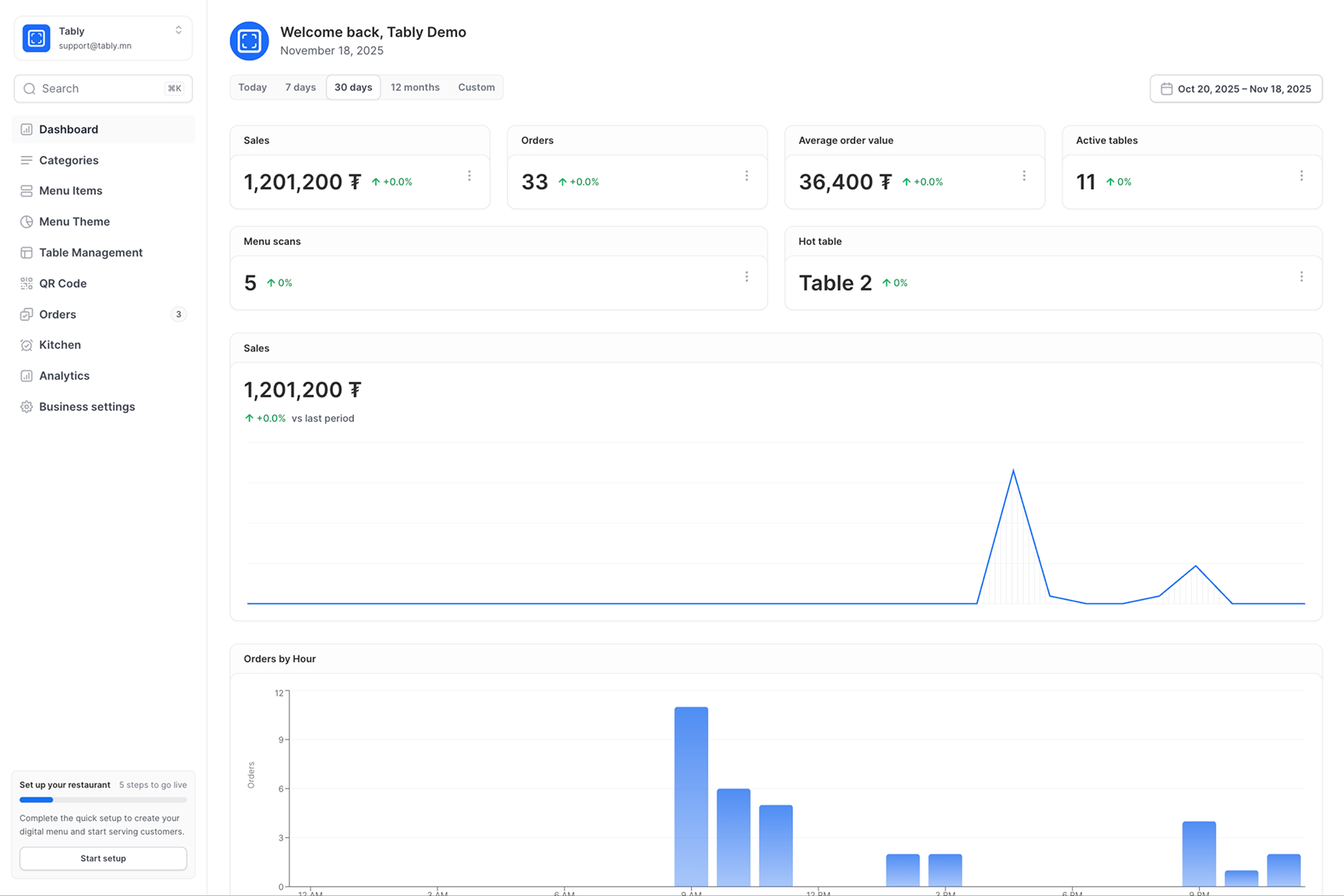 Dashboard mockup showing application interface